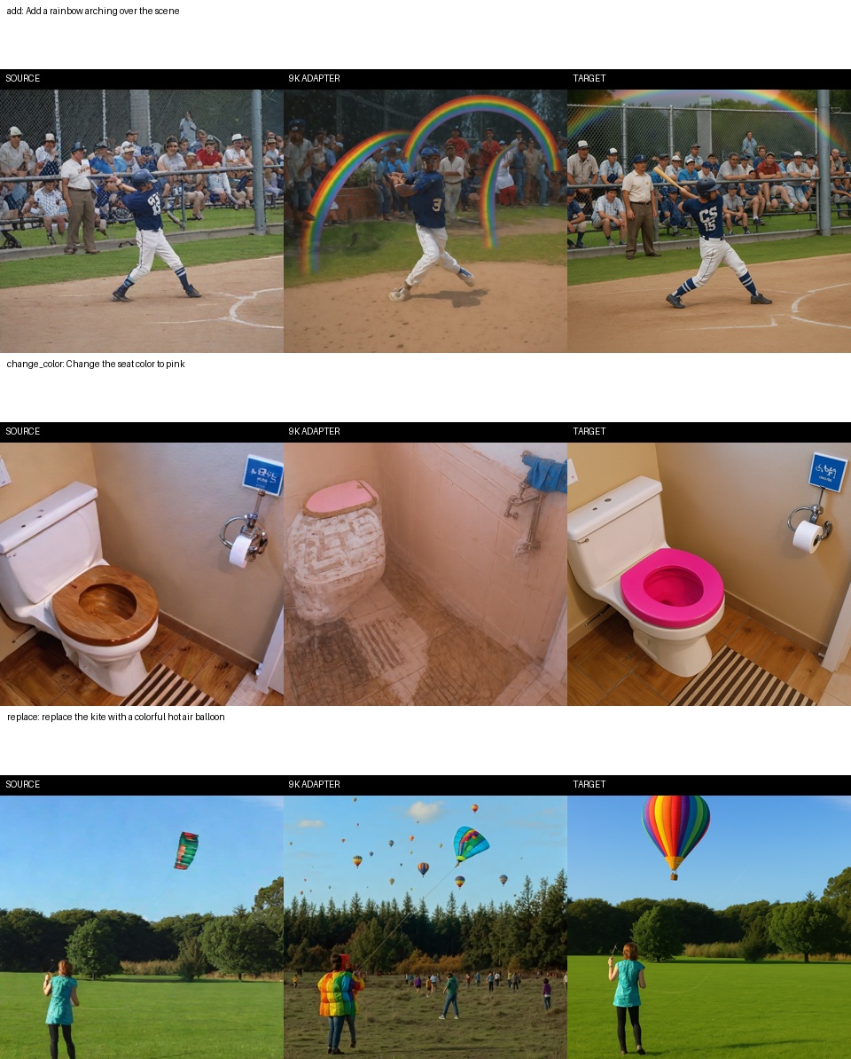 Fresh source, preservation-filtered adapter, and target comparisons for addition, recoloring, and replacement
