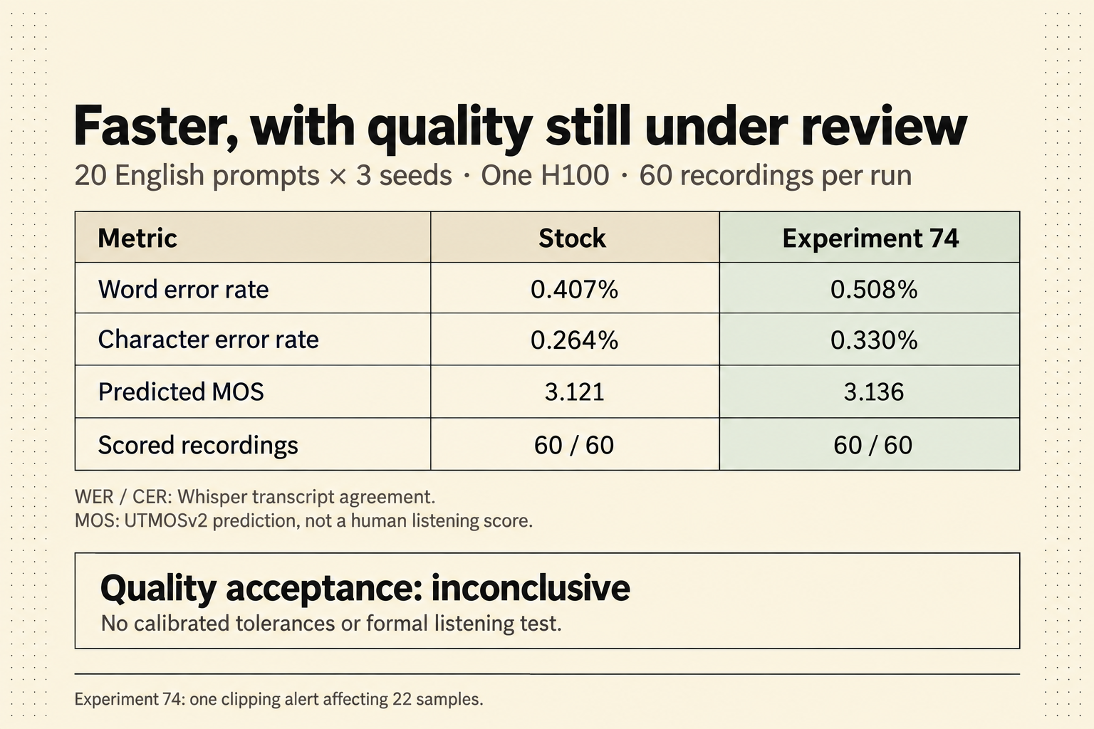 Stock and optimized speech-quality screening results with the limits of automated evaluation